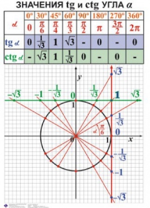 Комплект таблиц. Алгебра 7-11 класс - fgospostavki.ru - Нижний Тагил
