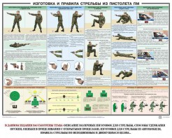 Плакат "Приемы и правила стрельбы из ПМ" - fgospostavki.ru - Нижний Тагил