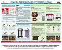 Комплект плакатов "Оказание первой доврачебной медицинской помощи" - fgospostavki.ru - Нижний Тагил