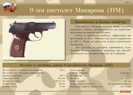 Комплект плакатов "9-мм пистолет Макарова (ПМ)" - fgospostavki.ru - Нижний Тагил