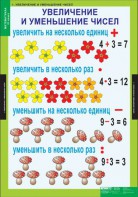 Комплект таблиц. Математика 3 класс. - fgospostavki.ru - Нижний Тагил