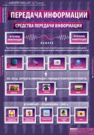Комплект таблиц. Информатика и ИКТ 5-7 классы. - fgospostavki.ru - Нижний Тагил