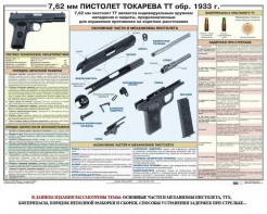 Плакат "7,62-мм пистолет Токарева ТТ обр. 1933 г." - fgospostavki.ru - Нижний Тагил