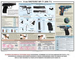 Плакат "9-мм пистолет МР-71 (ИЖ-71)" - fgospostavki.ru - Нижний Тагил