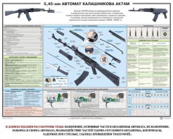 Плакат "5,45-мм автомат Калашникова АК74М" - fgospostavki.ru - Нижний Тагил