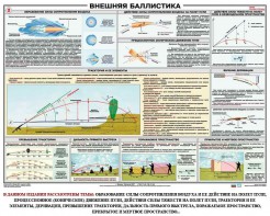 Плакат "Внешняя баллистика" - fgospostavki.ru - Нижний Тагил