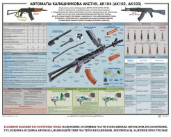 Плакат "Автоматы Калашникова АКС74У, АК104 (АК102, АК105)" - fgospostavki.ru - Нижний Тагил