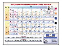 Электронно-справочная информационная таблица "Периодическая система химических элементов Д.И. Менделеева" - fgospostavki.ru - Нижний Тагил