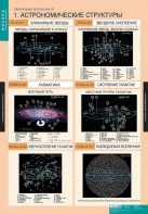 Комплект таблиц. Физика. Эволюция вселенной. - fgospostavki.ru - Нижний Тагил