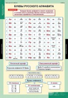 Комплект таблиц. Русский язык. Обучение грамоте 2 класс. - fgospostavki.ru - Нижний Тагил