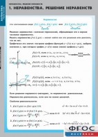 Комплект таблиц. Математика. Неравенства. Решение неравенств. - fgospostavki.ru - Нижний Тагил