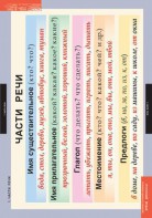 Комплект таблиц. Русский язык. Основные правила и понятия 1-4 классы. - fgospostavki.ru - Нижний Тагил