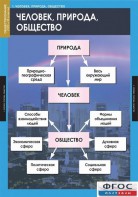 Комплект таблиц. Обществознание 8-9 классы. - fgospostavki.ru - Нижний Тагил
