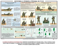 Плакат "Изготовка и правила стрельбы из ГП-25" - fgospostavki.ru - Нижний Тагил