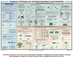 Плакат "Правила стрельбы из противотанковых гранатометов" - fgospostavki.ru - Нижний Тагил