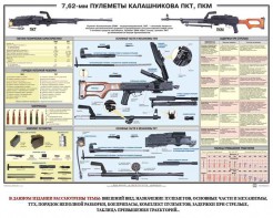 Плакат "7,62-мм пулеметы Калашникова ПКТ, ПКМ" - fgospostavki.ru - Нижний Тагил