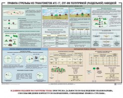 Плакат "Правила стрельбы из гранатометов АГС-17, СПГ-9 полупрямой (раздельной) наводкой" - fgospostavki.ru - Нижний Тагил