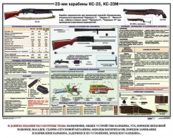 Плакат "23-мм карабины КС-23, КС-23М" - fgospostavki.ru - Нижний Тагил