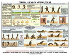 Плакат "Приемы и правила метания гранат" - fgospostavki.ru - Нижний Тагил