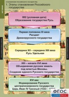 Комплект таблиц. История. Становление Российского государства. - fgospostavki.ru - Нижний Тагил