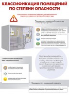 Комплект плакатов "Электробезопасность на объекте" - fgospostavki.ru - Нижний Тагил