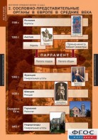 Комплект таблиц. История Средних веков. 6 класс. - fgospostavki.ru - Нижний Тагил