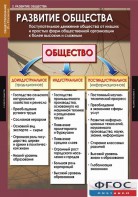 Комплект таблиц. Обществознание 10-11 классы. - fgospostavki.ru - Нижний Тагил