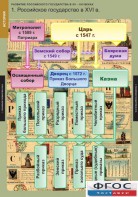 Комплект таблиц. История. Развитие Российского государства в XV-XVI веках. - fgospostavki.ru - Нижний Тагил