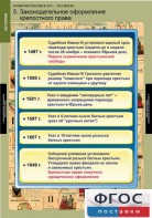 Комплект таблиц. История. Развитие России в XVII-XVIII веках. - fgospostavki.ru - Нижний Тагил