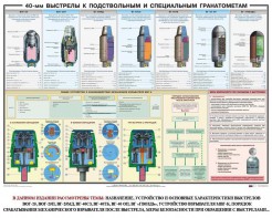 Плакат "40-мм выстрелы к подствольным и специальным гранатометам" - fgospostavki.ru - Нижний Тагил