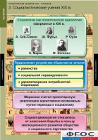 Комплект таблиц. История. Политические течения XVIII-XIX веков. - fgospostavki.ru - Нижний Тагил