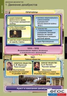 Комплект таблиц. История. Движение декабристов. - fgospostavki.ru - Нижний Тагил