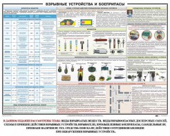 Плакат "Взрывные устройства и боеприпасы" - fgospostavki.ru - Нижний Тагил