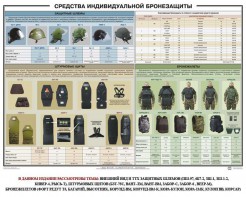 Плакат "Средства индивидуальной бронезащиты" - fgospostavki.ru - Нижний Тагил