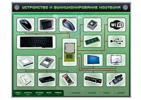 Электрифицированный информационный стенд-тренажер "Устройство и функционирование ноутбука" с функцией контроля и обучения - fgospostavki.ru - Нижний Тагил