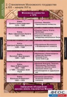 Комплект таблиц. История России (обобщающие таблицы). - fgospostavki.ru - Нижний Тагил