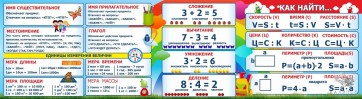Стенд над доской - fgospostavki.ru - Нижний Тагил