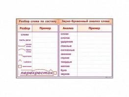 Фрагмент демонстрационный маркерный "Звуко-буквенный анализ слова" - fgospostavki.ru - Нижний Тагил