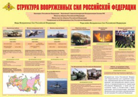 Плакат "Структура Вооруженных Сил Российской Федерации" - fgospostavki.ru - Нижний Тагил