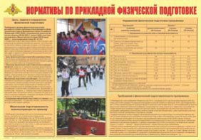 Плакат "Нормативы по прикладной физической подготовке" - fgospostavki.ru - Нижний Тагил