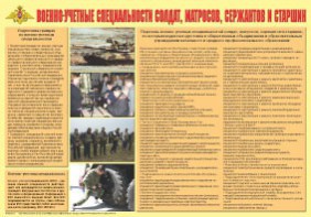 Плакат "Военно-учетные специальности солдат, матросов, сержантов и старшин" - fgospostavki.ru - Нижний Тагил
