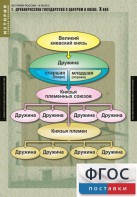 Комплект таблиц. История России 6 класс. - fgospostavki.ru - Нижний Тагил