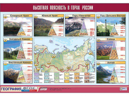 Таблица демонстрационная "Высотная поясность в горах России" (винил 100*140) - fgospostavki.ru - Нижний Тагил