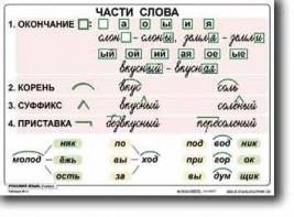 Комплект таблиц по русскому языку для начальной школы. Русский язык 2 класс - fgospostavki.ru - Нижний Тагил