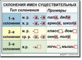 Комплект таблиц по русскому языку для начальной школы. Русский язык 4 класс - fgospostavki.ru - Нижний Тагил
