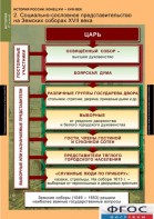 Комплект таблиц. История России 7 класс. - fgospostavki.ru - Нижний Тагил