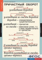 Комплект таблиц. Русский язык 7 класс - fgospostavki.ru - Нижний Тагил