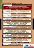 Комплект таблиц. История России 8 класс. - fgospostavki.ru - Нижний Тагил