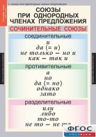 Комплект таблиц. Русский язык 8 класс - fgospostavki.ru - Нижний Тагил