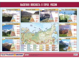 Таблица демонстрационная "Высотная поясность в горах России" (винил 70*100) - fgospostavki.ru - Нижний Тагил